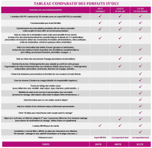 tableau comparatif Forfaits