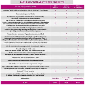 tableau comparatif Forfaits.pptx